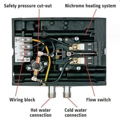 Stiebel Eltron Stiebel Eltron Mini Model Tankless Water Heater