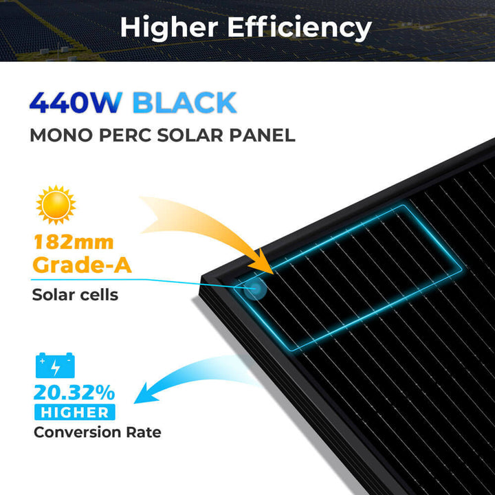 Hybrid Solar Kit 7.6KW 48V Split Phase 15.36KWH/30.72KWH Lithium Battery 415/ 500 Watt Solar Panel SGH-7.6N3E/ SGH-7.6DN6E