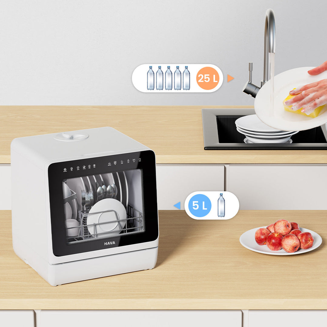 HAVA R09 Compact Countertop Dishwasher