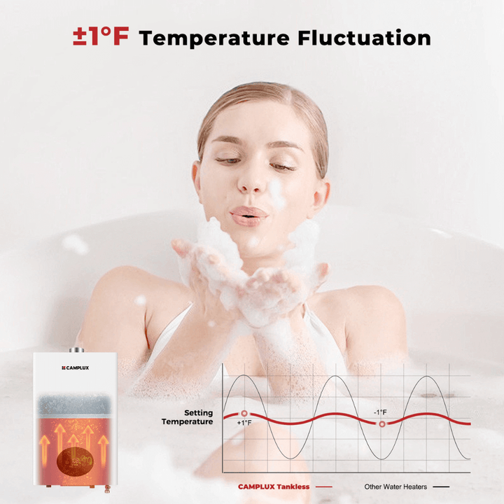 Camplux Climatech 3 Indoor Gas Tankless Water Heater 82,000 BTU