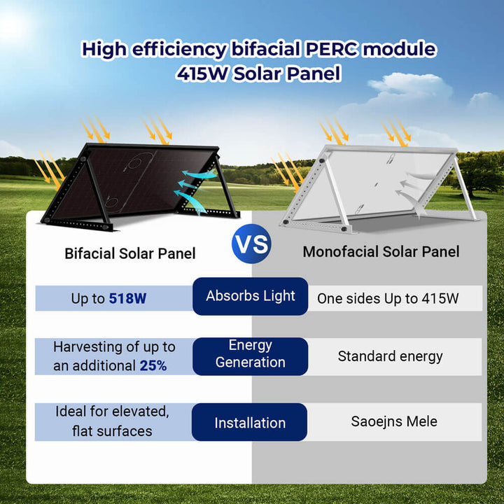 415W Bifacial PERC Solar Panel  | SGP-415-BBS UL61730