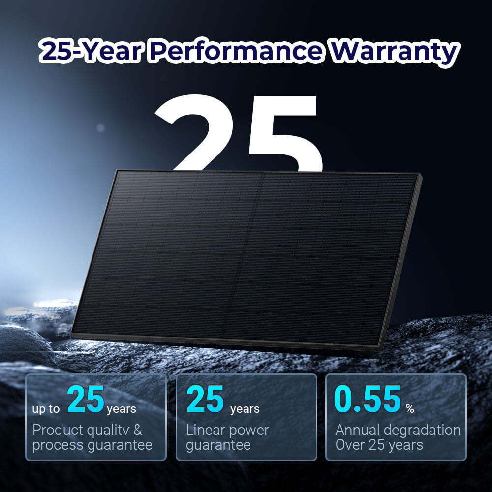 415W Bifacial PERC Solar Panel  | SGP-415-BBS UL61730