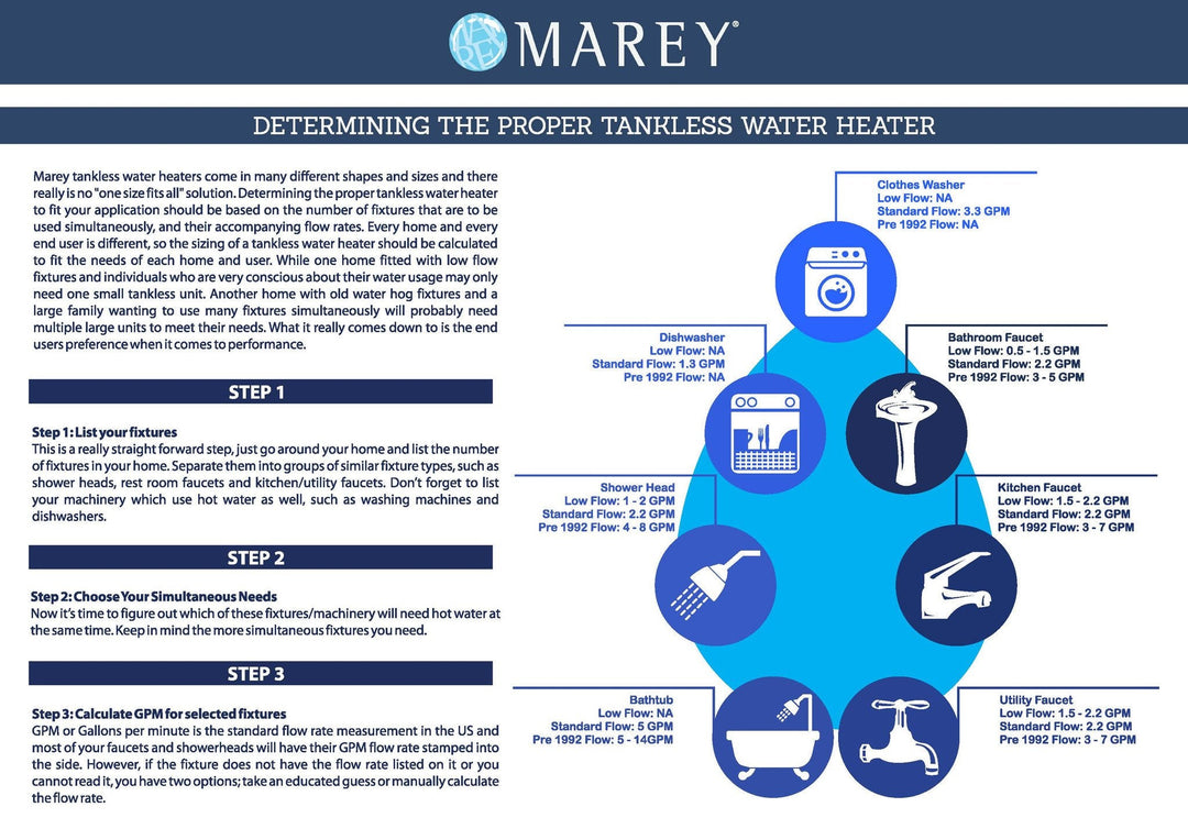 Marey Marey ECO Model Electric Tankless Water Heaters