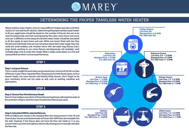 Marey Marey ECO Model Electric Tankless Water Heaters