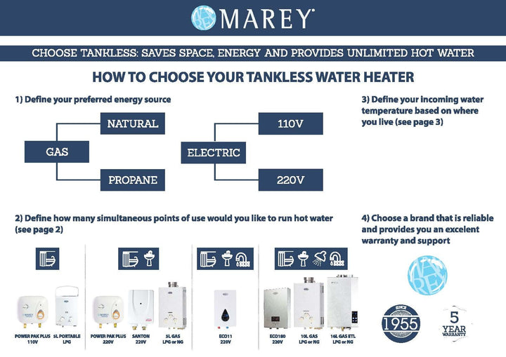 Marey Marey ECO Model Electric Tankless Water Heaters