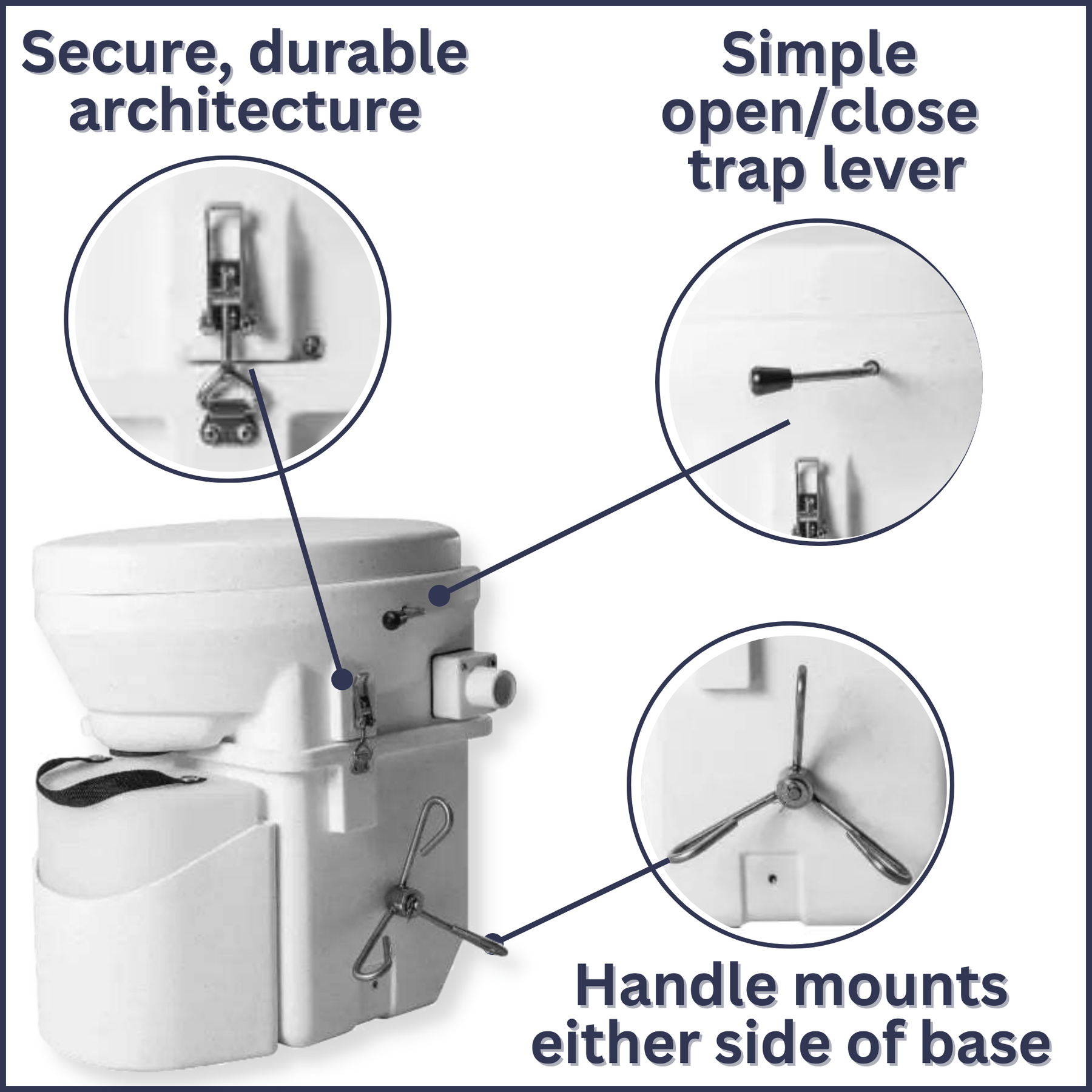 Nature’s Head + Dry Composting Toilet with Standard Crank Handle