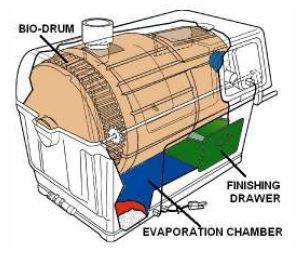 Sun-Mar Sun-Mar Centrex 2000 Composting Toilet System