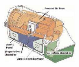 Sun-Mar Sun-Mar Centrex 3000 Composting Toilet System